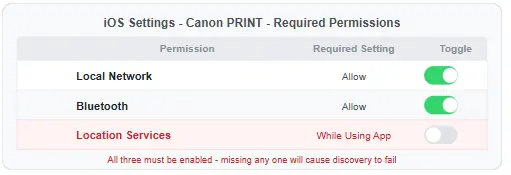 iOS Settings Canon PRINT to enable Local Network AND Bluetooth